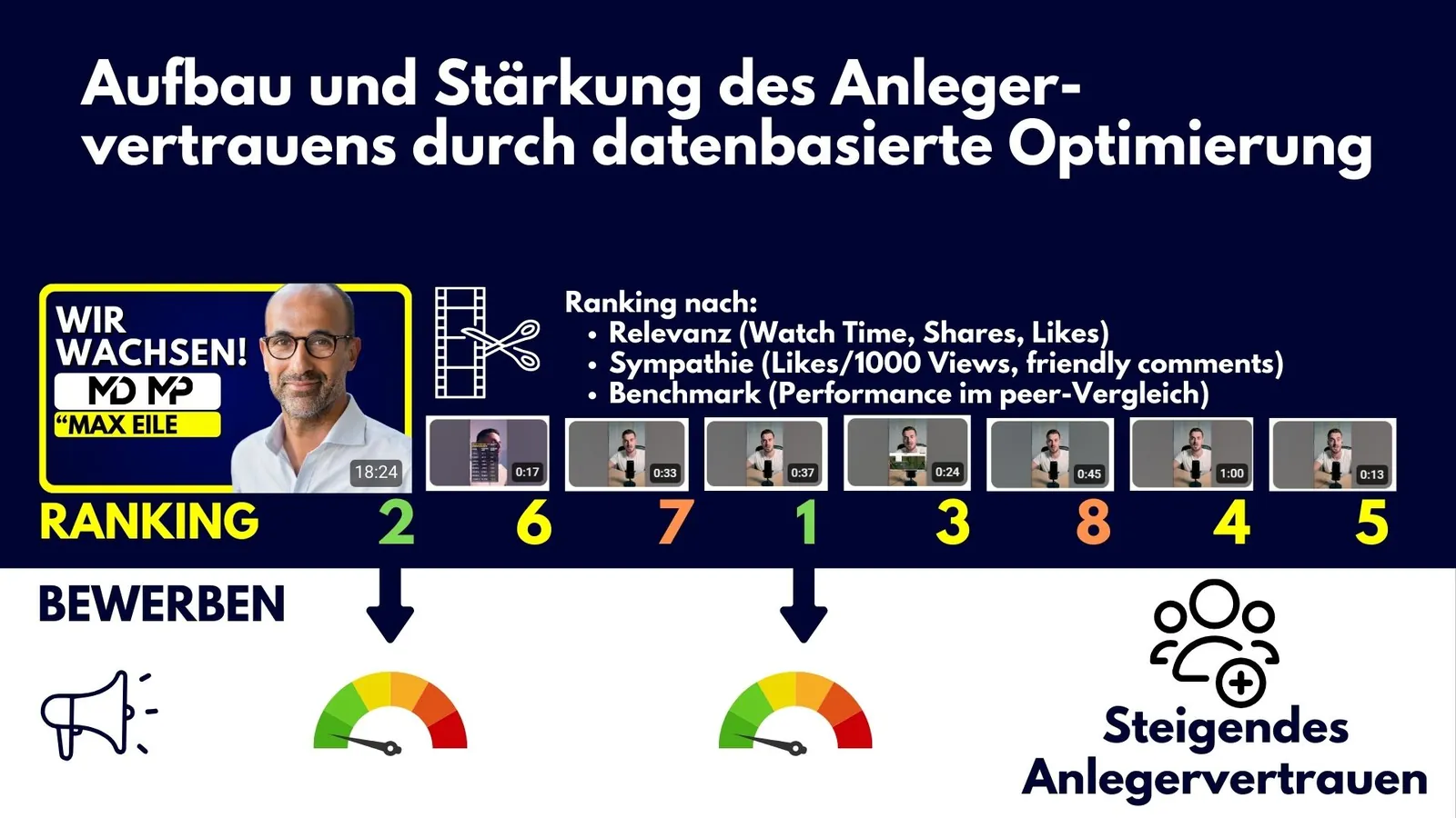 Datenbasierte Optimierung von Videointerviews