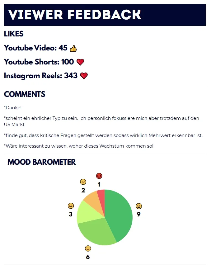Nutzerfeedback und Stimmungsbarometer in Kampagnenreport