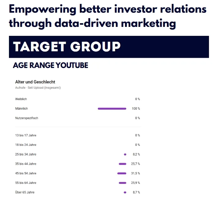 Zielgruppenanalyse eines YouTube Videos in Kampagnenreport